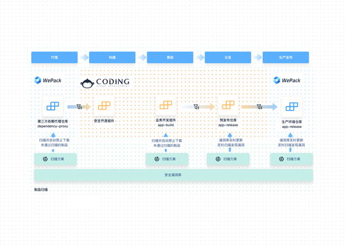 Apache Log4j 2高危漏洞警示 Coding聯(lián)手騰訊安全共筑軟件安全防線