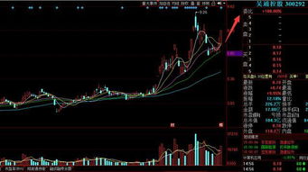 5G通信技術(shù)新星再起，半年蓄勢待發(fā)，A股市場群雄逐鹿