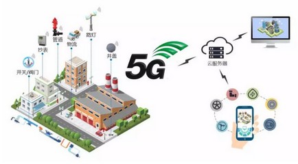 重磅!一文盡覽5G十大應用場景路線圖與時間表