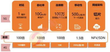 西南證券 華為芯片20年——五類5G通信技術服務設計解析