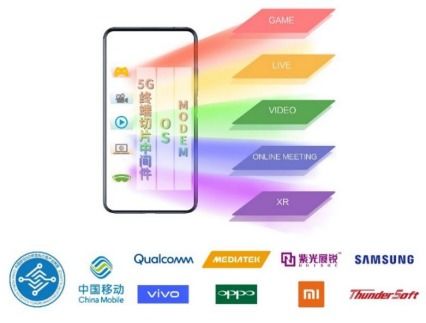 中國移動全球率先完成5g終端動態多切片技術端到端功能驗證