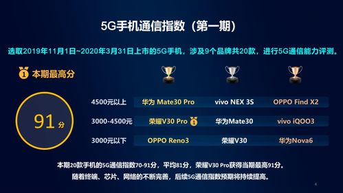 中國移動5G通信指數報告發布 華為榮耀技術領跑，賦能5G通信新高度