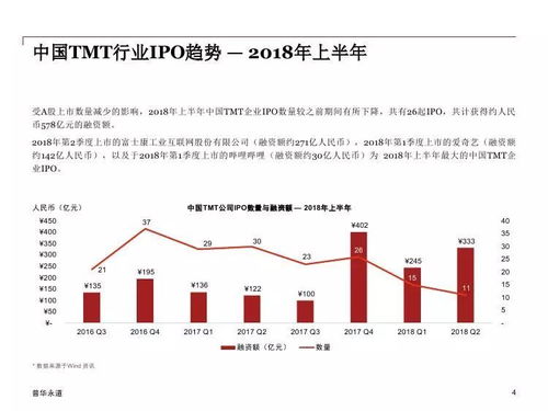5G浪潮涌動 普華永道2018年上半年中國TMT行業IPO回顧與前瞻